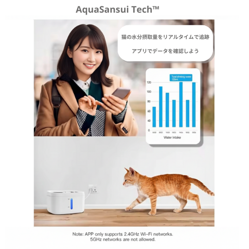 AquaSansui Tech™ペットの健康スマートに管理