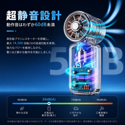 HandsFree™ 快適ネックファン